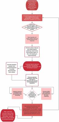 The Role of the Lateral Habenula in Suicide: A Call for Further Exploration